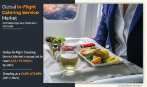 Inflight Catering Services Market is to grow at an 7.2 % CAGR, with the United States leading the market through 2030